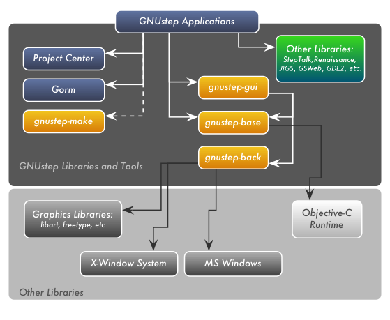 Library Map